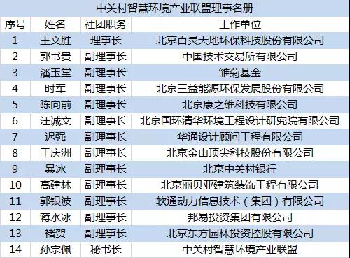 喜訊：百靈天地董事長王文勝再次當選中關村智慧環境產業聯盟理事長